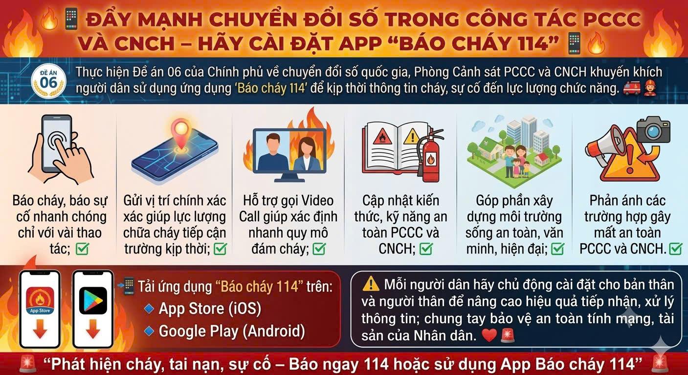Phòng Cảnh sát PCCC và CNCH Công an tỉnh Quảng Trị đang tích cực tuyên truyền, vận động người dân...